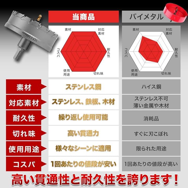 互換品現役電気工事士・大工推薦&監修超硬 ステンレス ホールソー 穴あけ 電動ドリル ホルソー ホールカッター(235mm) 互換品現役電気工事士・大工推薦&監修超硬 ステンレス ホールソー 穴あけ 電動ドリル ホルソー ホールカッター(235mm)