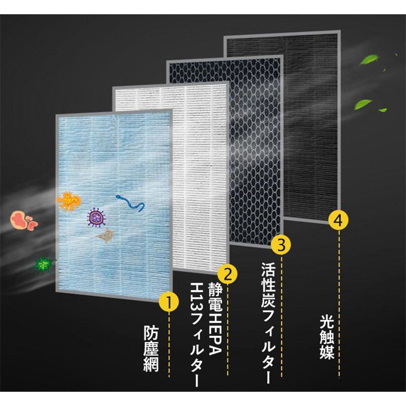 【本日限定激安格】【即納】6重空気清浄機 小型 除湿 花粉対策 ウイルス対策 省エネ カビ取り消臭 uv除菌 ほこり PM2.5 タイマー ３段階切替 リモコン付 家庭用