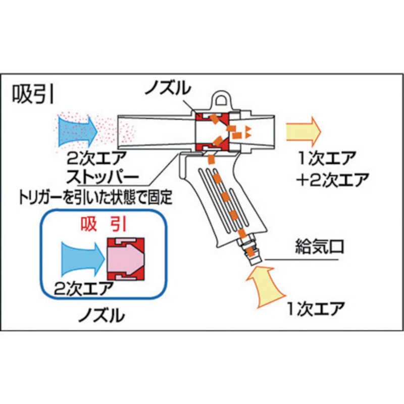 トラスコ中山　エアガン ダストパック付Aセット 最小内径22mm　MAG22A