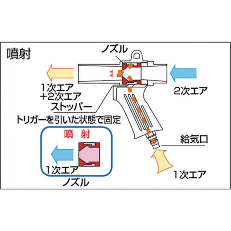 トラスコ中山　エアガン ダストパック付Aセット 最小内径22mm　MAG22A