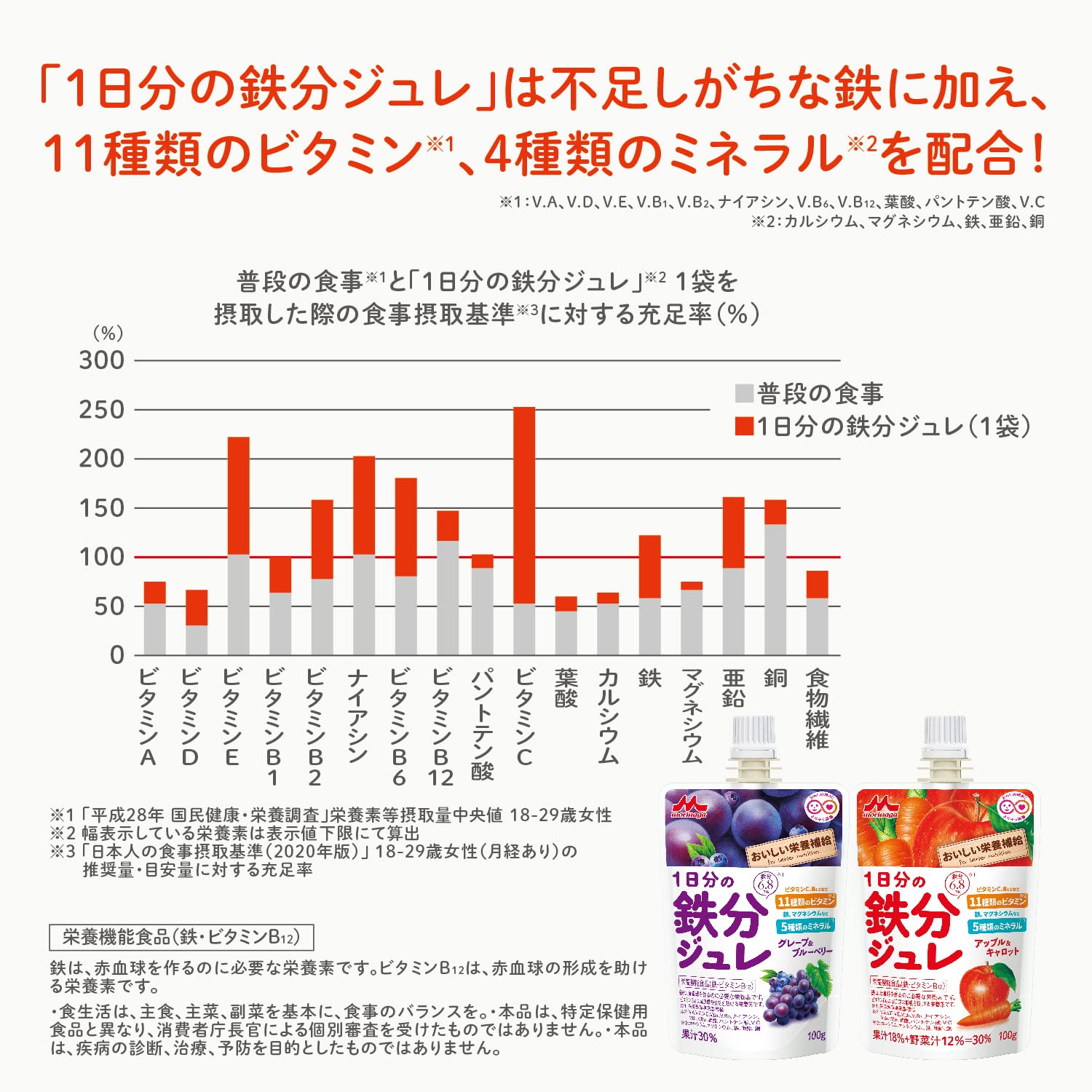 森永乳業 訳アリおいしい栄養補給 1日分の鉄分ジュレ アップル&キャロット(賞味期限25年9月20日) 森永乳業 訳アリおいしい栄養補給 1日分の鉄分ジュレ アップル&キャロット(賞味期限25年9月20日)