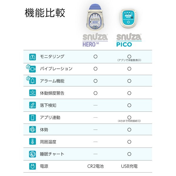 Qoo10] スヌーザピコ SNUZA PICO 体動