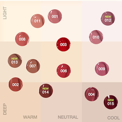 tipToe. ポイントカード Tajima X/Y Driver Card: PinPoint International