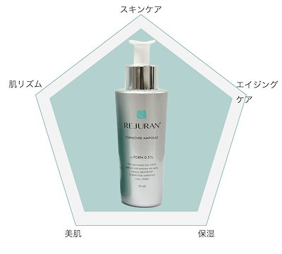 【新品未使用】リジュラン　ゴールドセット REJURAN 楽天市場】【リジュラン公式】 REJURAN リジュラン ゴールド