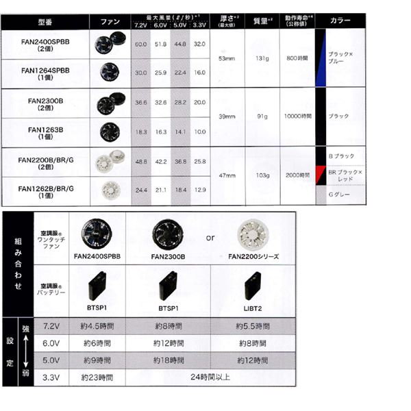 KU91820 空調服 ポリ製 立襟 FAN2400SPBB/LISUPER1 カーキx迷彩 LL