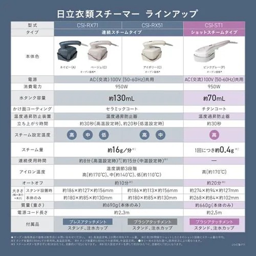 日立 CSI-RX71 A 衣類スチーマー プレスアタッチメント付属 ネイビー