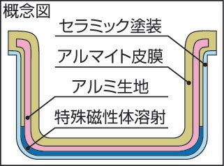 北陸アルミ プロマイスターIH 寸胴鍋 24cm（11.0L）