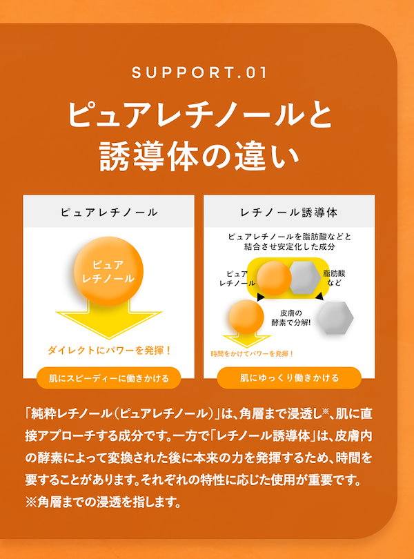 Qoo10] VELUS 6種の攻守のレチノール バクチオール ナ