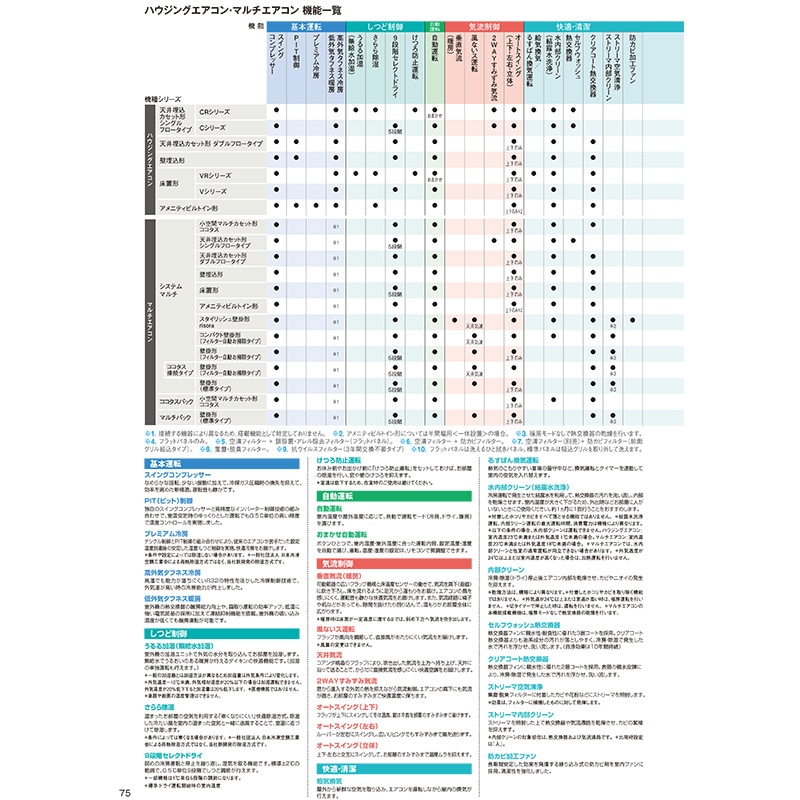 C28ZCV-F 【室内機のみ】 エアコン 主に10畳 ルームエアコン 天井埋込 シングルフロー マルチエアコン室内機 フラットパネル 2022年 モデル
