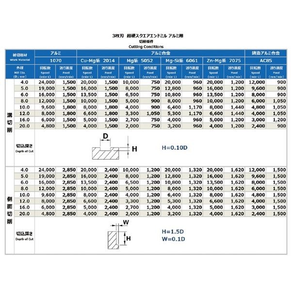 PROCHI PRC-3FALE12 3枚刃超硬スクエアエンドミル アルミ用 12MM