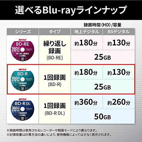 限定 バッファロー ブルーレイディスク BD-R 1回録画用 25GB 100枚 スピンドル 片面1層 1-6倍速 ホワイトレーベル RO-BR 限定 バッファロー ブルーレイディスク BD-R 1回録画用 25GB 100枚 スピンドル 片面1層 1-6倍速 ホワイトレーベル RO-BR