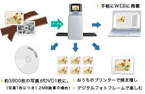 YASHICA YASHICA 2. : タブレット・パソコン : 【ネガデータ化】 限定品安い