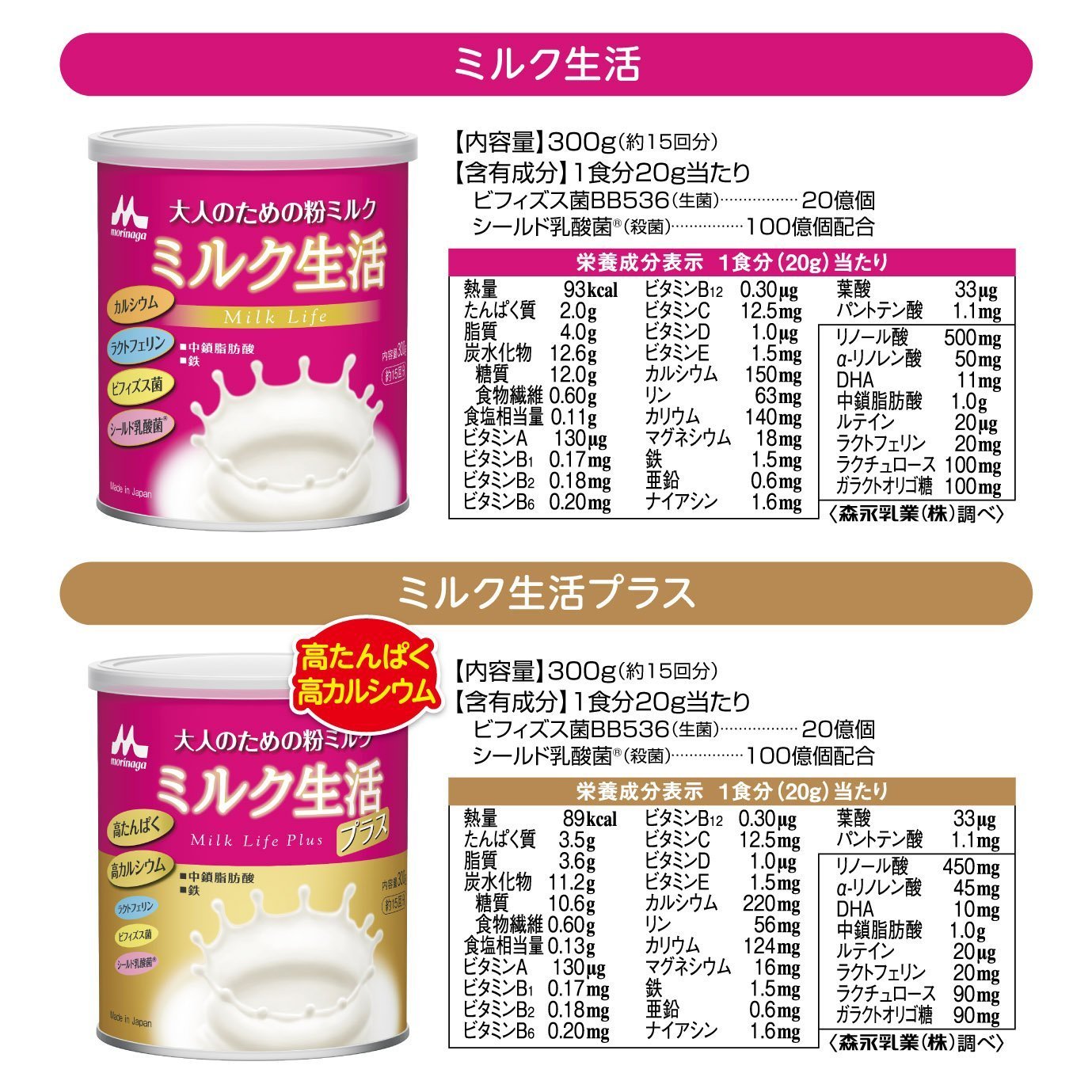 森永乳業 大人のための粉ミルク ミルク生活 300g × 6缶 森永乳業 大人のための粉ミルク ミルク生活 300g × 6缶