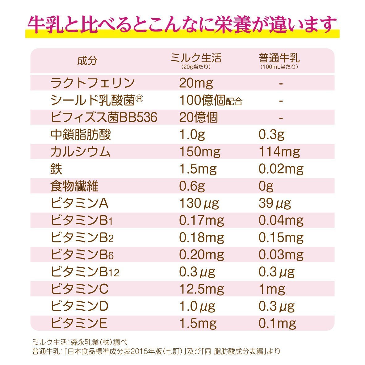森永乳業 大人のための粉ミルク ミルク生活 300g × 6缶 森永乳業 大人のための粉ミルク ミルク生活 300g × 6缶