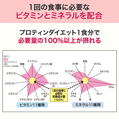 DHC プロティンダイエット 15袋入(5味各3袋)