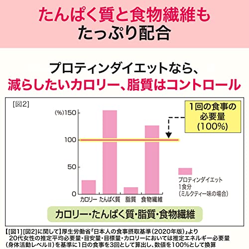 DHC プロティンダイエット 15袋入(5味各3袋)