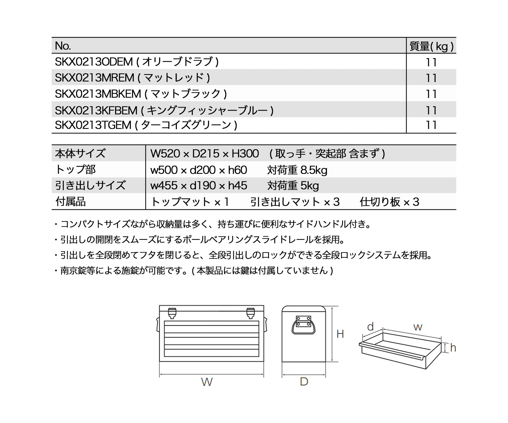 ツールチェスト ターコイズグリーン エヒメマシンオリジナルカラー SKX0213TGEM ツールチェスト ターコイズグリーン エヒメマシンオリジナルカラー SKX0213TGEM