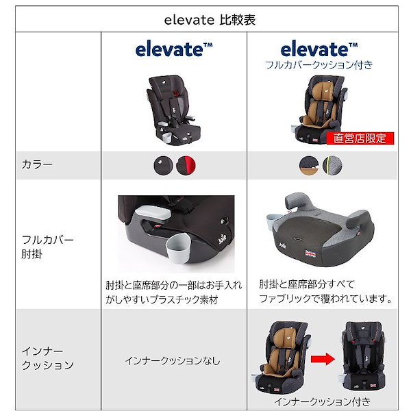 美品　Joie elevate ジョイー エレベート フルカバー　デニム　限定品 Joie チャイルドシート エレベート フルカバー クッション付（デニム