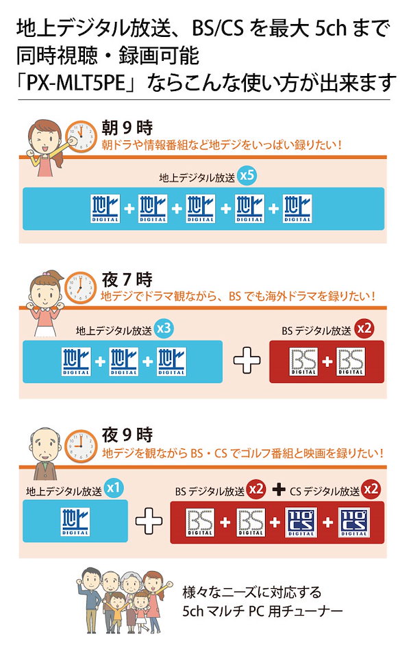 Qoo10] PLEX PX-MLT5PE 5ch同時