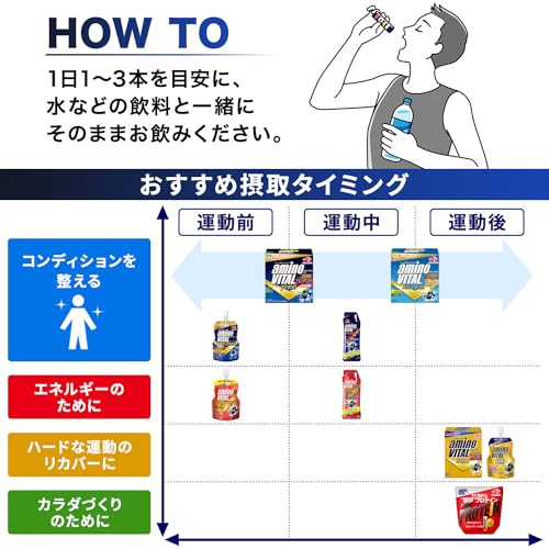 味の素 アミノバイタル プロ グレープフルーツ味 120本入箱 アミノ酸 3800mg BCAA EAA コンディショニング 味の素 アミノバイタル プロ グレープフルーツ味 120本入箱 アミノ酸 3800mg BCAA EAA コンディショニング