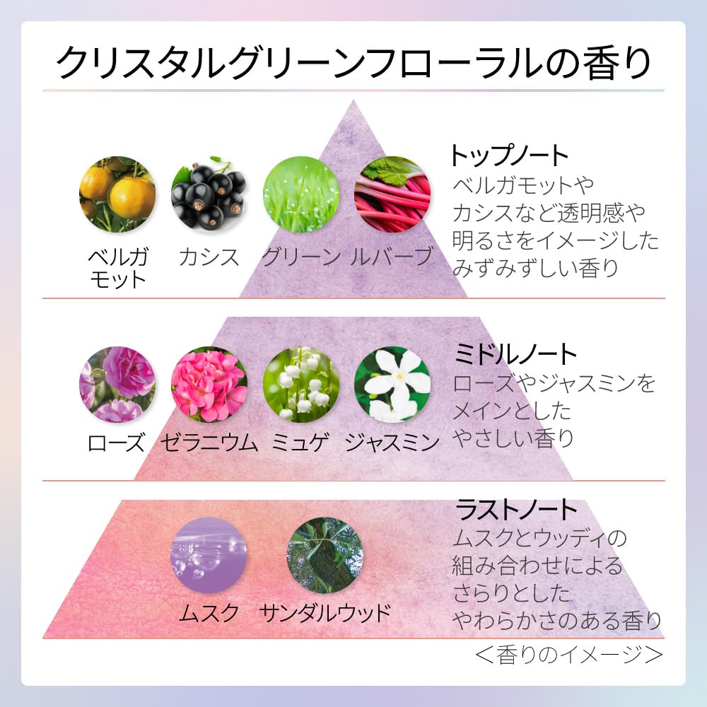 Qoo10最安値挑戦 DEW(デュウ) ブライトオーラローション セットａ