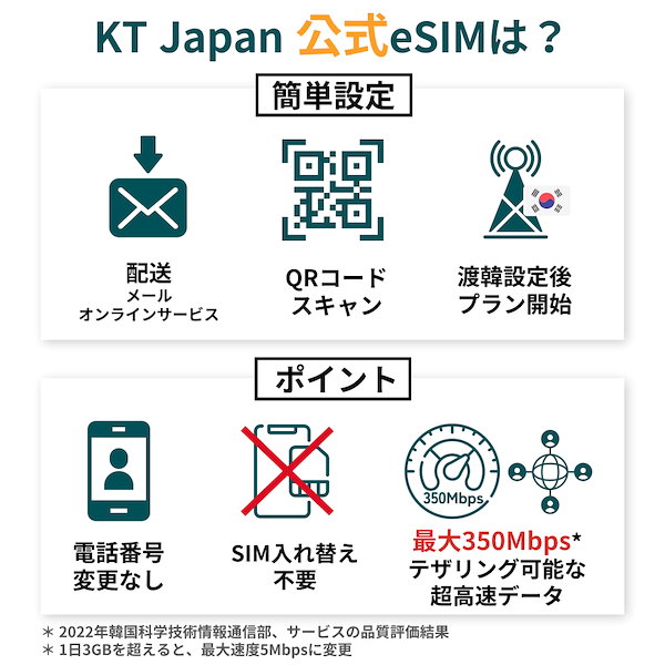 Qoo10] KT 【免税店等お得クーポン】超高速無制限_0