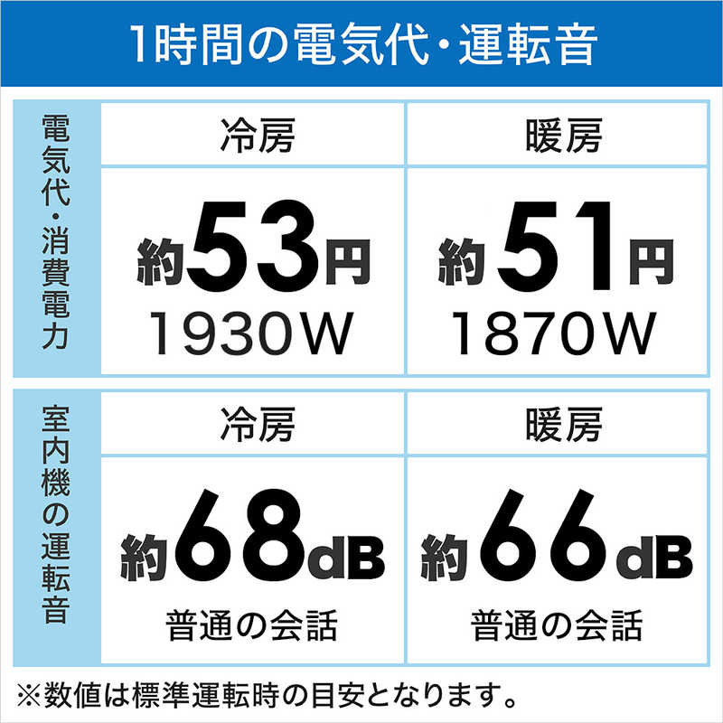 （標準取付工事費込）ダイキン　DAIKIN　エアコン おもに18畳用 VXシリーズ　S563ATVP-W ホワイト