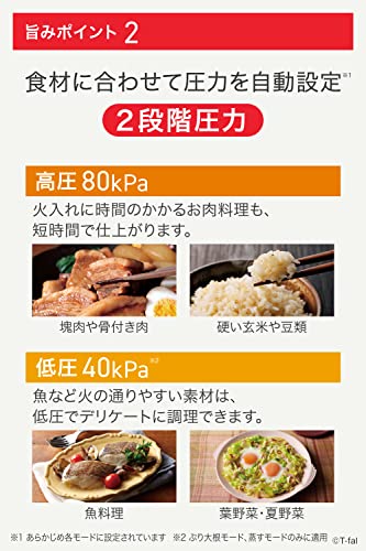 ティファール 電気圧力鍋 無水調理 4L 1台12役 ガラス蓋付属 「ラクラ・クッカー 旨み」 独自の煮込み鍋 ホワイト CY3611JP ティファール 電気圧力鍋 無水調理 4L 1台12役 ガラス蓋付属 「ラクラ・クッカー 旨み」 独自の煮込み鍋 ホワイト CY3611JP