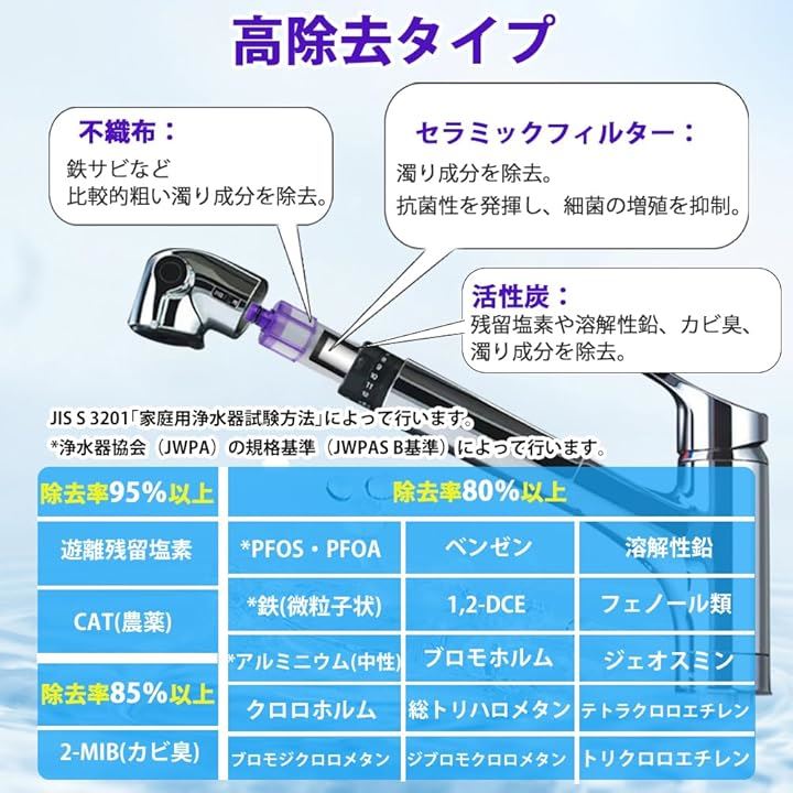 互換カートリッジ JF-22-F 浄水カートリッジ 15+3種類除去 PFOS・PFOA 高塩素除去 JF22 交換用 水栓 蛇口 内蔵形水栓用 交換用浄水フィルター( 4本入) 互換カートリッジ JF-22-F 浄水カートリッジ 15+3種類除去 PFOS・PFOA 高塩素除去 JF22 交換用 水栓 蛇口 内蔵形水栓用 交換用浄水フィルター( 4本入)