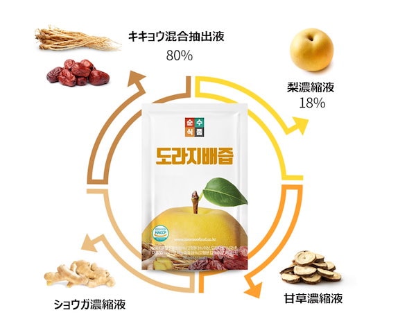 Qoo10] soonsoofood キキョウ梨汁10パック 20パック 30