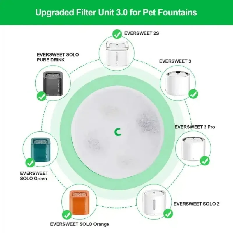 3営業日発送5つのフィルターを備えた自動ペットフィーダー 3.0の猫と犬の噴水 交換用フィルター装置