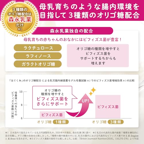 【新品未開封】　E赤ちゃん　大缶　800g 3缶　まとめ売り 森永 E赤ちゃん 800g 大缶 ミルク 3缶セット 新品未開封 Amazon