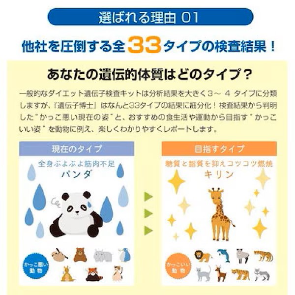 [公式] ダイエット遺伝子検査キット【遺伝子博士】肥満遺伝子検査