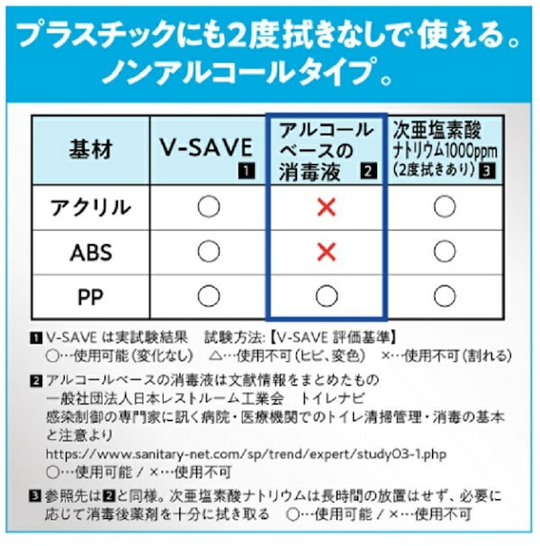 花王プロフェッショナル 便座除菌クリーナー用 ディスペンサーV300