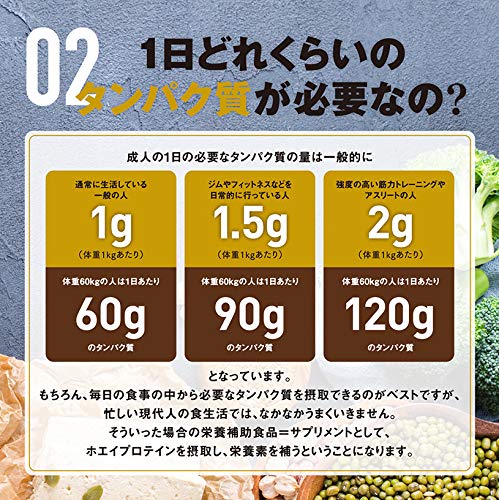 WPI プ... : 健康食品・サプリ ホエイプロテイン 1ｋｇ3袋 新品