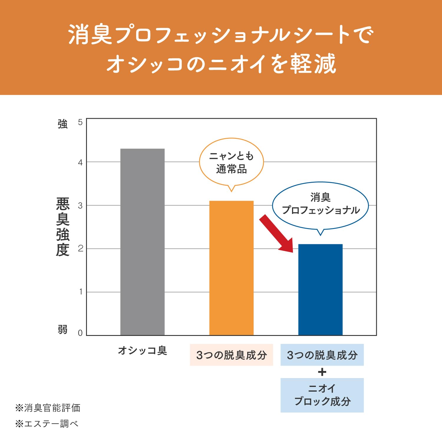 ニャンとも清潔トイレ [消臭力 監修 ニオイブロック成分配合] 消臭プロフェッショナル 脱臭・抗菌シート 12枚×4 [猫用システムトイレシート] システムトイレ 猫用 トイレシート (ケース販売)