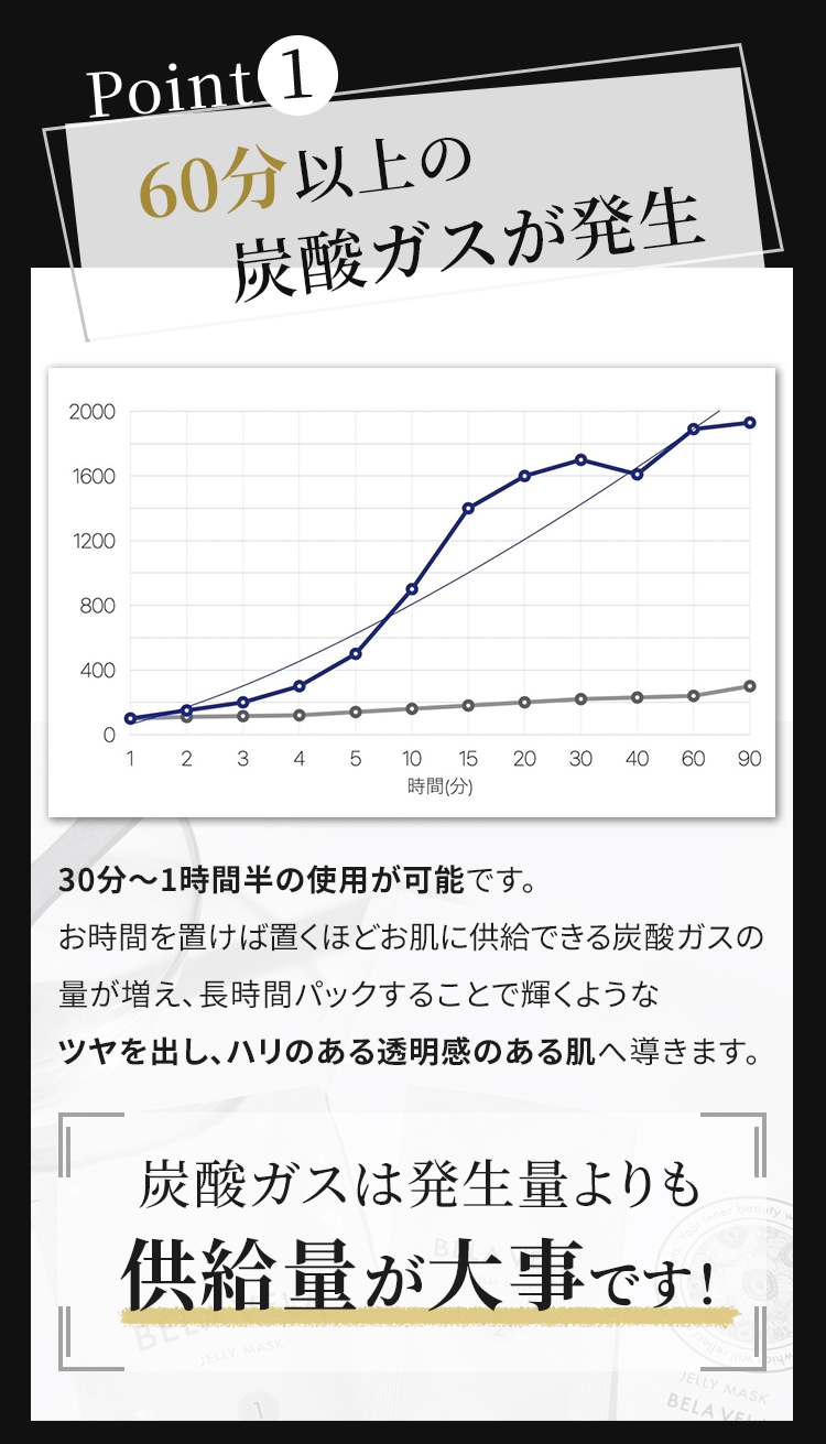 高濃度 炭酸パック 炭酸ガスパック フェイスパック 日本製 プラセンタ配合 12回分 ニキビ 毛穴引き締め 黒ずみ シミ BELAVELA(ベラベラ) ジェリーマスク 炭酸ジェルパック ハリ ツヤ