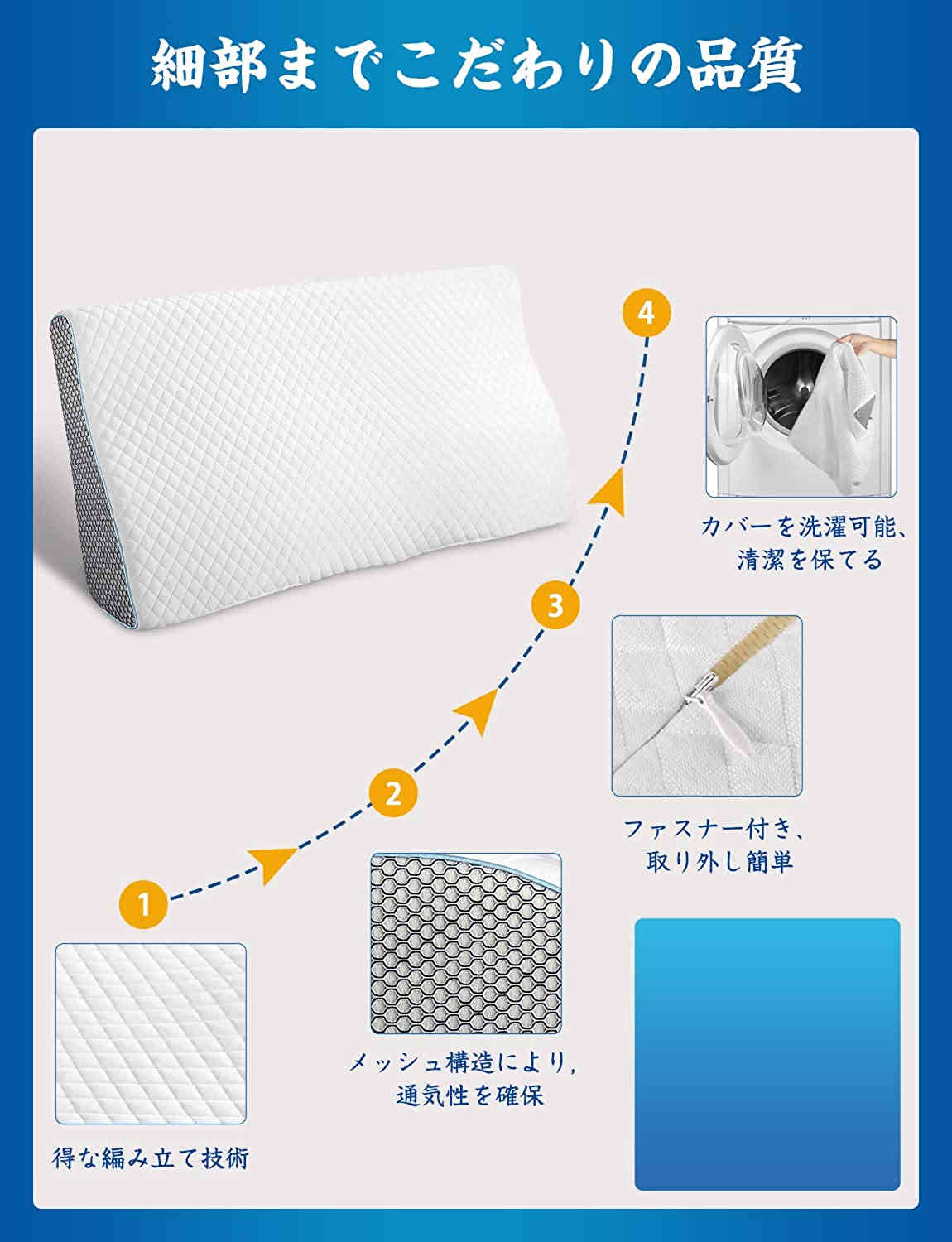 コチロハ(COTIROHA) 枕 安眠 快眠 低反発まくら 柔らか 肩が軽くなる 頭頸椎をやさしく支える 通気性 抗菌 防臭 カバー洗濯可 6.511cm 向きで高さ調整可能 収納ポーチ付 SGS コチロハ(COTIROHA) 枕 安眠 快眠 低反発まくら 柔らか 肩が軽くなる 頭頸椎をやさしく支える 通気性 抗菌 防臭 カバー洗濯可 6.511cm 向きで高さ調整可能 収納ポーチ付 SGS