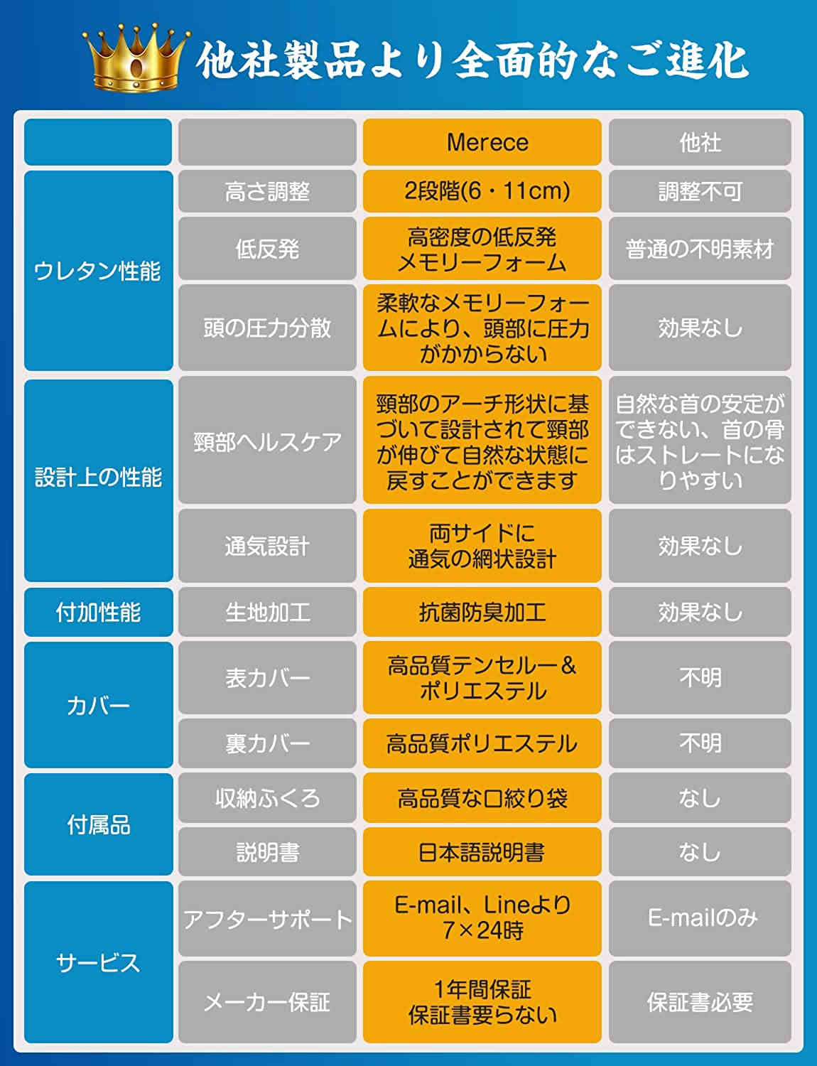 コチロハ(COTIROHA) 枕 安眠 快眠 低反発まくら 柔らか 肩が軽くなる 頭頸椎をやさしく支える 通気性 抗菌 防臭 カバー洗濯可 6.511cm 向きで高さ調整可能 収納ポーチ付 SGS コチロハ(COTIROHA) 枕 安眠 快眠 低反発まくら 柔らか 肩が軽くなる 頭頸椎をやさしく支える 通気性 抗菌 防臭 カバー洗濯可 6.511cm 向きで高さ調整可能 収納ポーチ付 SGS