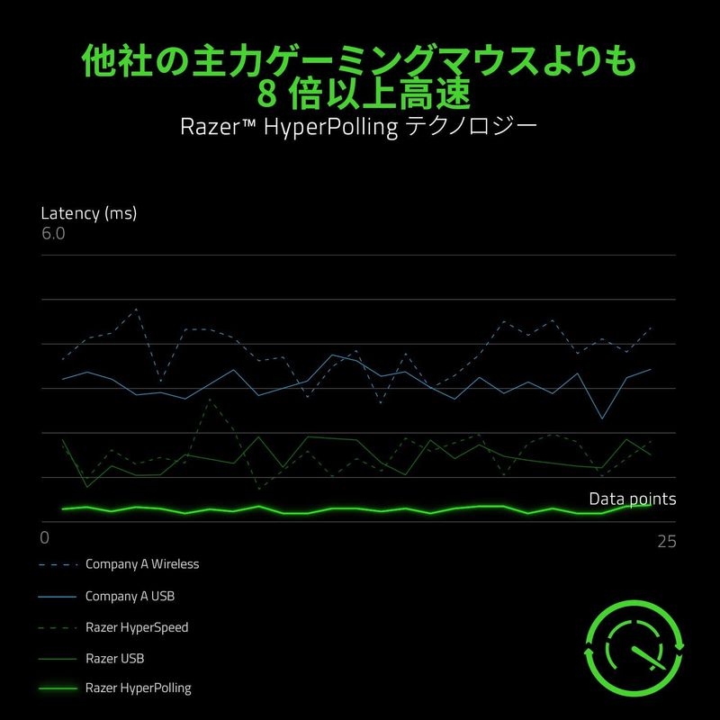 Razer Viper 8K Hz : タブレット・パソコン 特価正規品