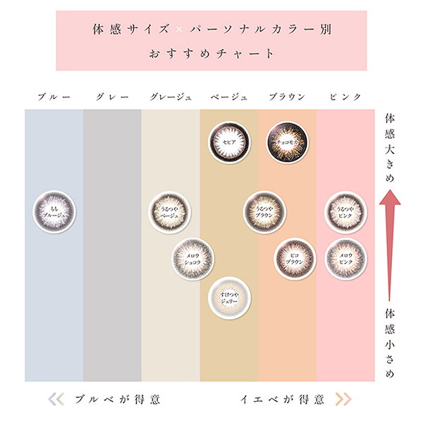 Qoo10] ハニードロップス カラコン（HONEY DROPS）ワンデ