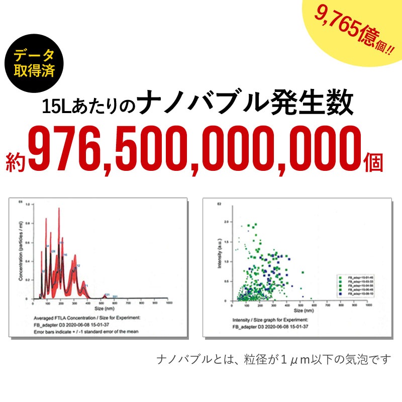 日本製 【公式】　ナノバブル 蛇口用 アダプター 節水洗浄機 逆流ストッパー付 ドリームバンク マイクロナノバブル キッチン 水ハネ防止 蛇口 節水 厨房 業務用