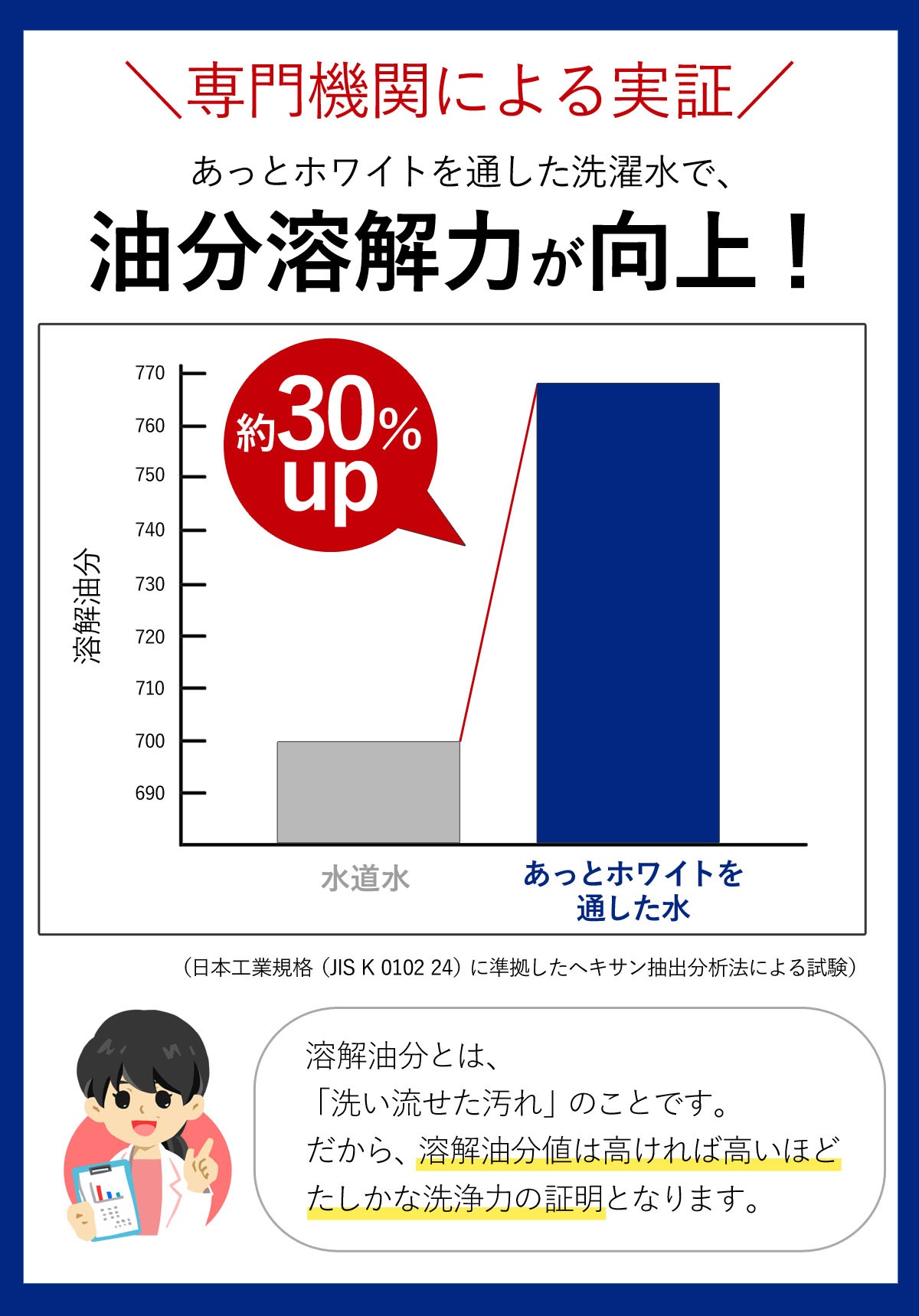 日本製 【公式】　ナノバブル 蛇口用 アダプター 節水洗浄機 逆流ストッパー付 ドリームバンク マイクロナノバブル キッチン 水ハネ防止 蛇口 節水 厨房 業務用