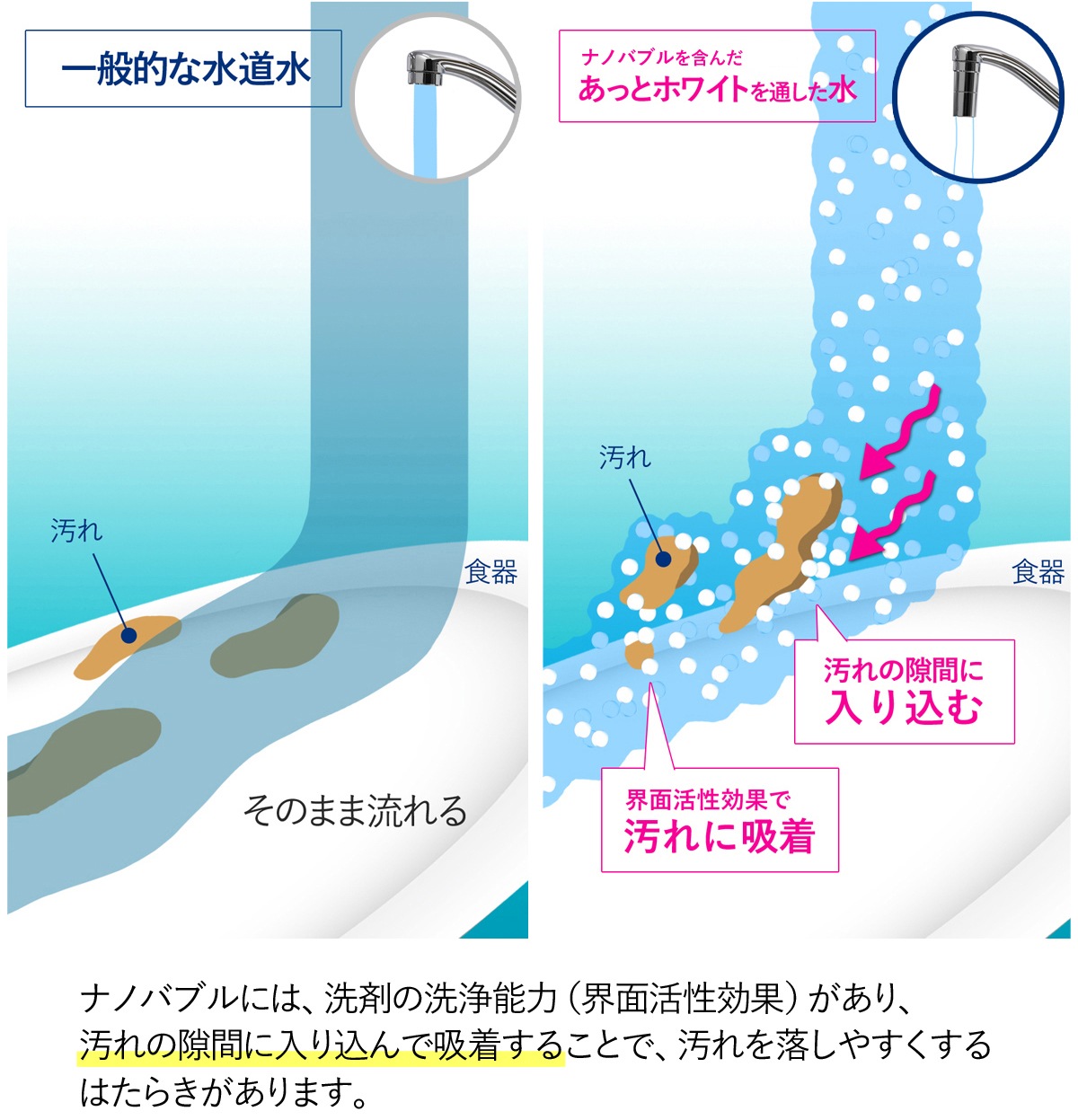 日本製 【公式】　ナノバブル 蛇口用 アダプター 節水洗浄機 逆流ストッパー付 ドリームバンク マイクロナノバブル キッチン 水ハネ防止 蛇口 節水 厨房 業務用