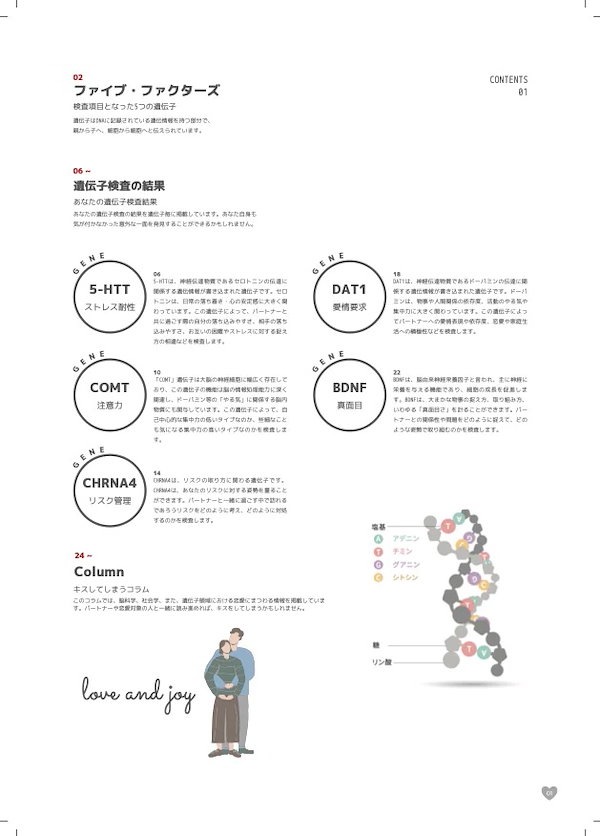 Qoo10] DNA FACTOR 【スマホ版】二人のためのパートナー恋愛遺