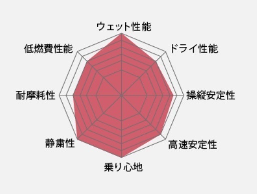 25年製 dB V552 225/45R18 95W XL 夏タイヤ 低燃費 静粛性 ウェット性能 乗り心地 [営業日午前着金で当日出荷][取付け店へ直送OK]