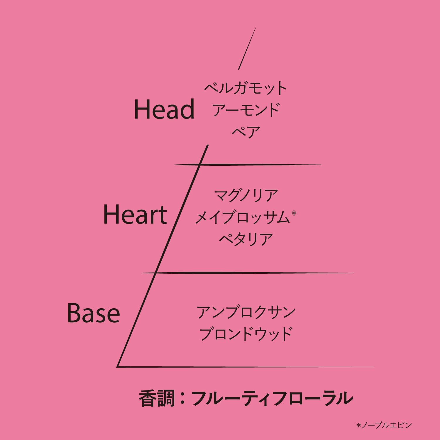 ロクシタン(LOCCITANE) ノーブルエピン シャワークリーム 250mL ボディソープ 女性 男性 メンズ 人気 誕生日 ギフト プレゼント お返し