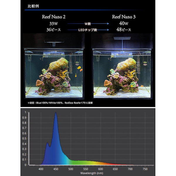Qoo10] ZOOX LED リーフナノ3 30ー6