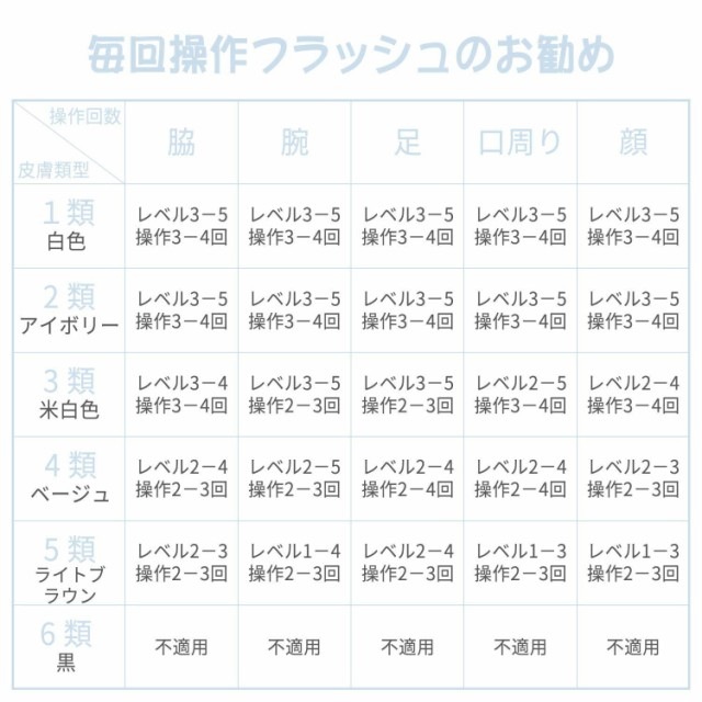 IPL光脱毛器 35万ショット 家庭用 自宅で簡単に脱毛 男女兼用 5段階調整 シルクエキスパート IPL光脱毛器 35万ショット 家庭用 自宅で簡単に脱毛 男女兼用 5段階調整 シルクエキスパート