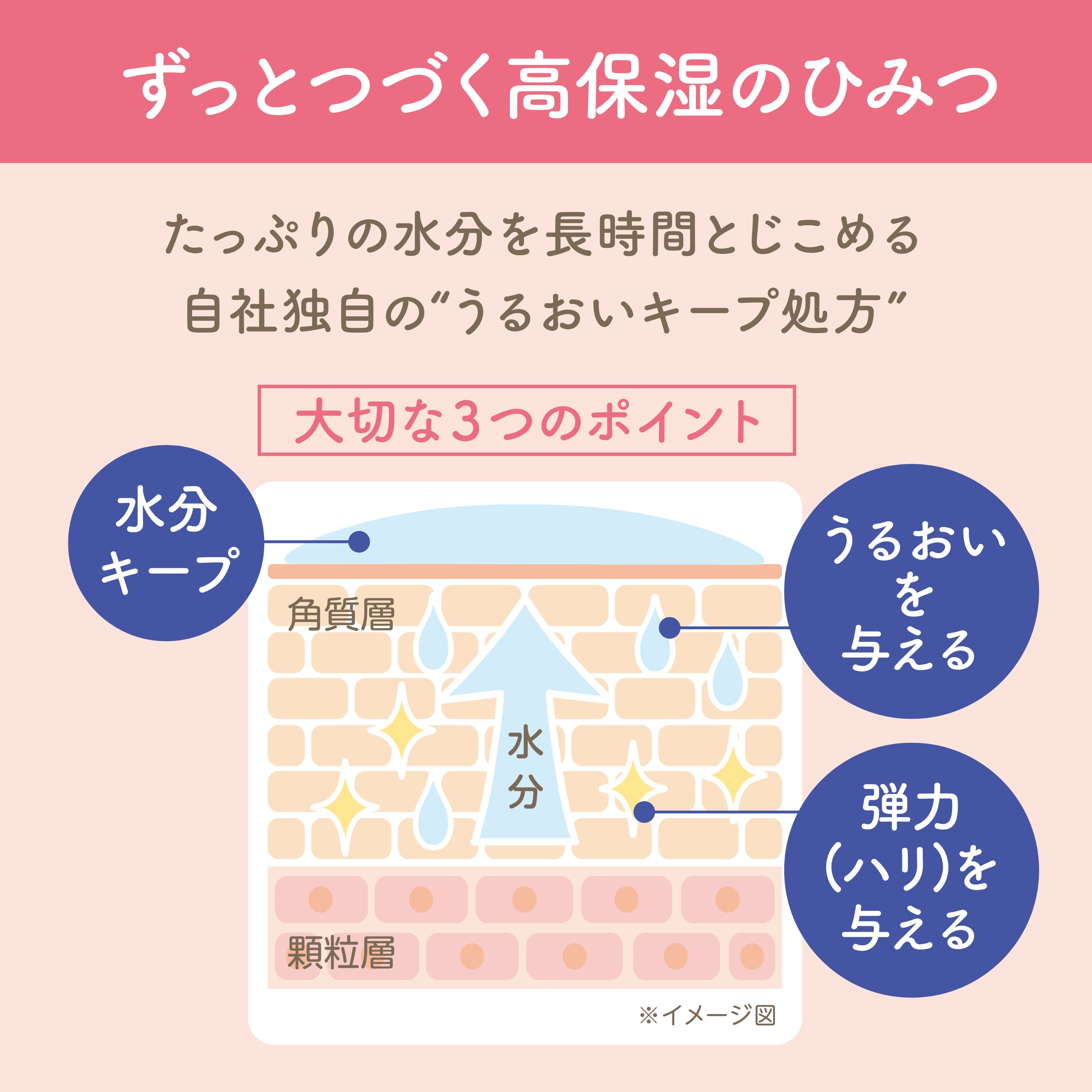 はじめてのマタニティセット（妊婦帯セット） 妊娠　妊婦 出産準備 入院準備 妊娠線クリーム デリケートゾーンケア 葉酸サプリ 妊娠サプリ マタニティインナー 妊婦帯 骨盤ベルト 腹帯 戌の日 骨盤ケア